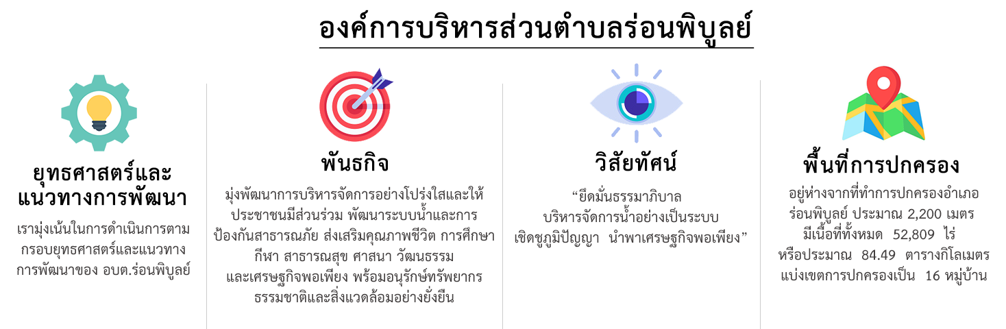 ยุทธศาสตร์